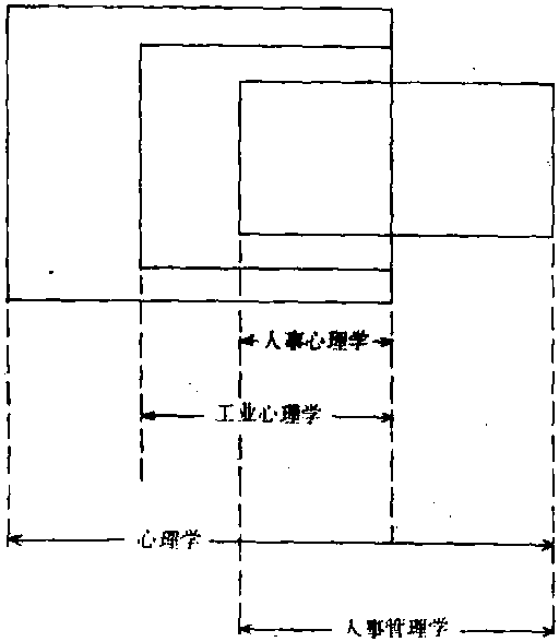 人事心理學(xué)